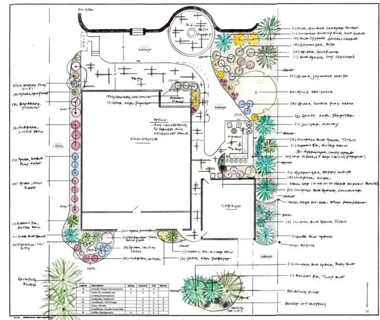 LANDSCAPE-PLAN-GORSKI-DANBURY-NOV-2023_page-0001-min-scaled-e1730890504756